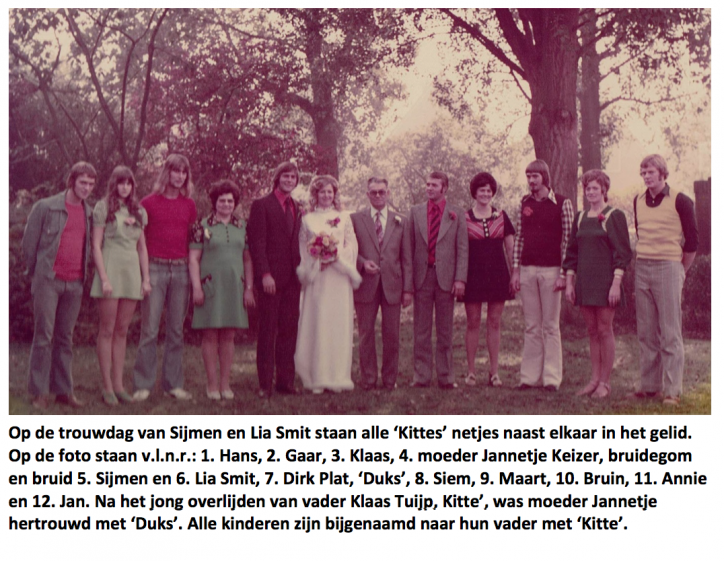 Familie Sijmen Kitte